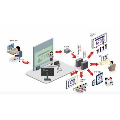 翻轉課堂微課 理念、體驗、工具與系統設計